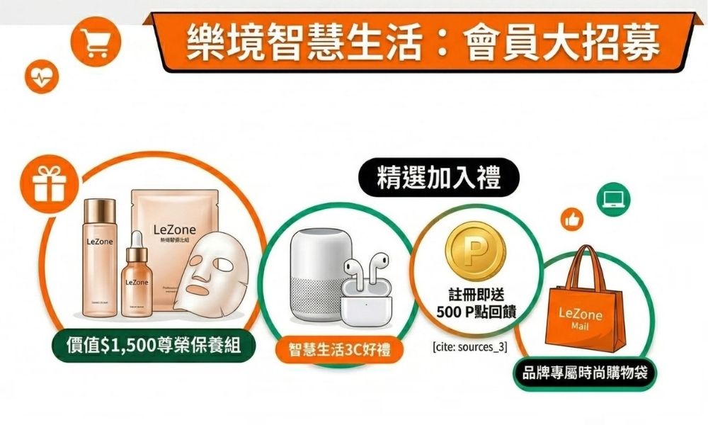 活動資訊